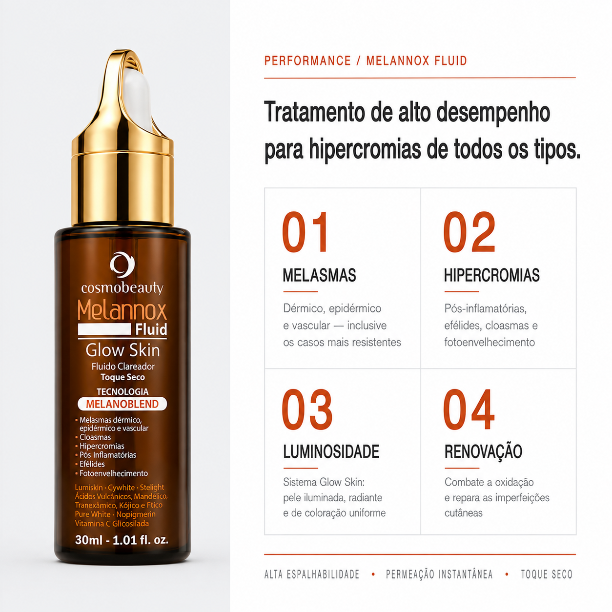 melannox-fluid-30ml