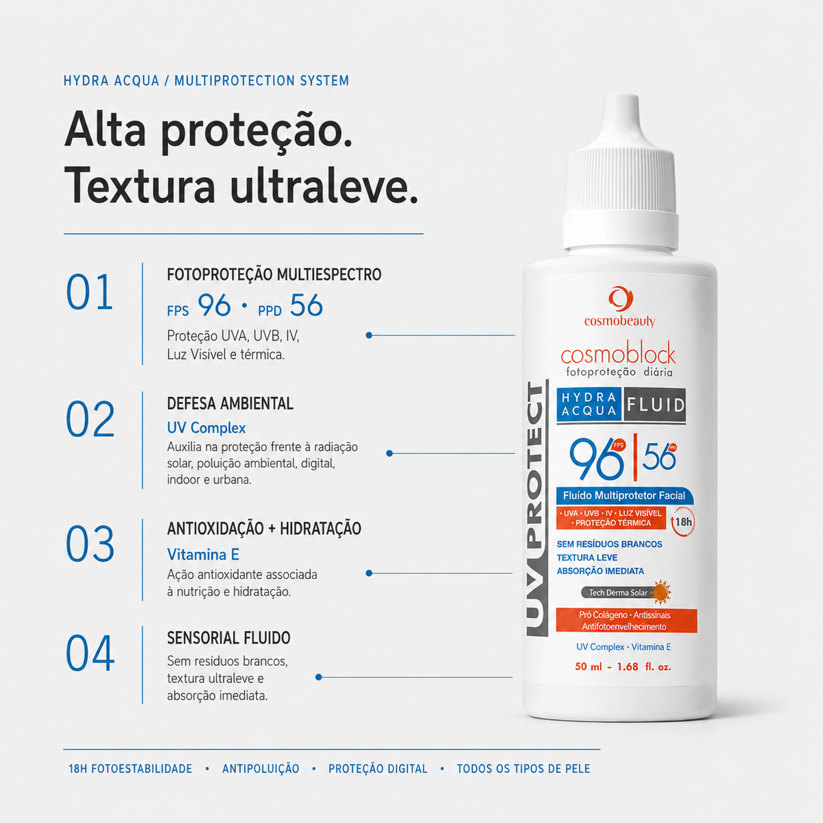 uv-protect-fps-96-fluid50ml