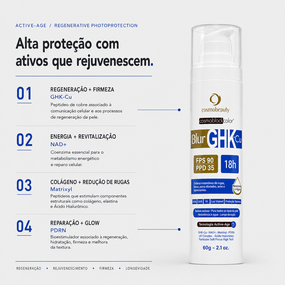 cosmoblock-blur-ghk-cu-protetor-solar-rejuvenescedor-fps-90-60g